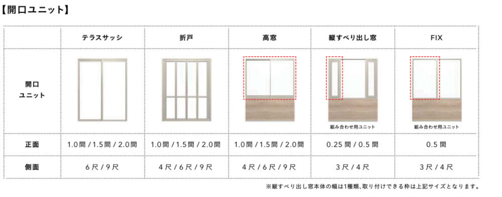 正面側面の開口タイプ